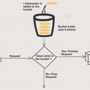 Cloud-Native API Rate Limiter Engine