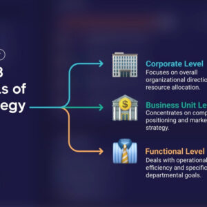 Dynamic CDN Route Manager